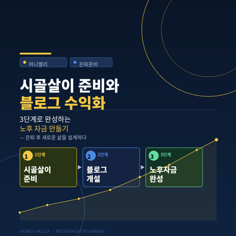 블로그 수익화, 3단계로 완성하는 노후 자금 만들기