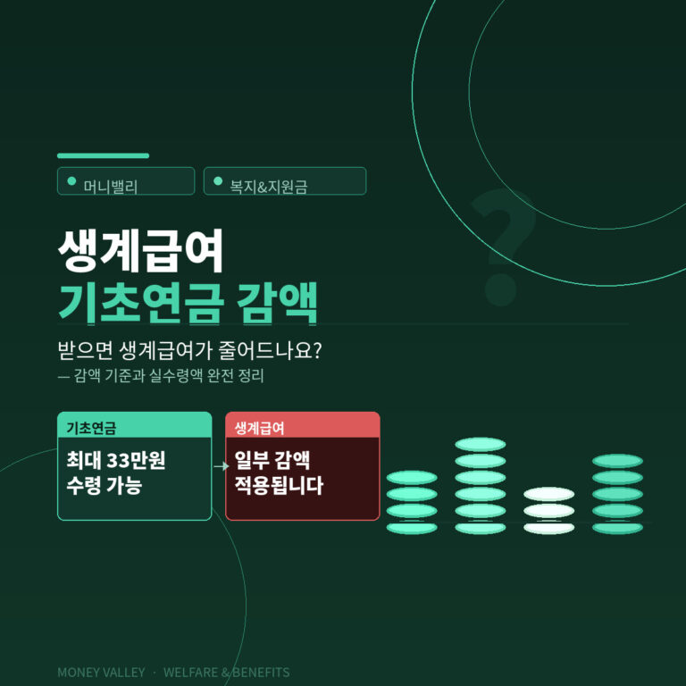 생계급여 받으면 기초연금이 감액 되는지